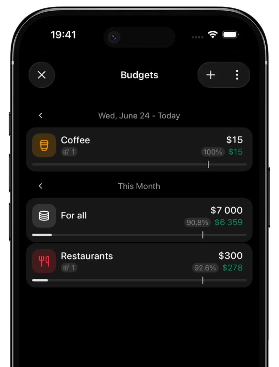 Presupuestos en Qalta: Café $15 para hoy y, en Este mes, presupuestos de $7,000 para todos los gastos y de $300 para restaurantes, cada uno con una fina barra de progreso y el importe restante en verde.